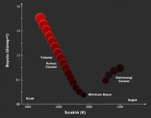 Boyut-Sıcaklık_KRC