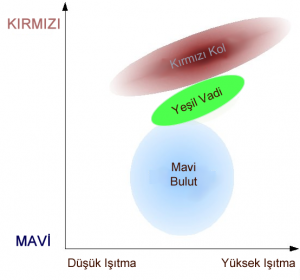 Galaxy_color-magnitude_diagram