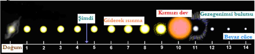 gunes son